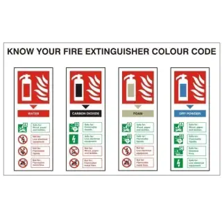 Rigid Plastic &lpar;1mm&rpar; Know Your Fire Extinguisher Colour Code Sign - 300mm x 200mm