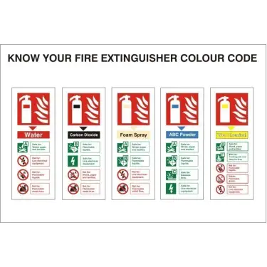 Click Here To Enlarge This Photo Of Rigid Plastic &lpar;1mm&rpar; Know Your Fire Extinguisher Identification Sign - 300mm x 200mm