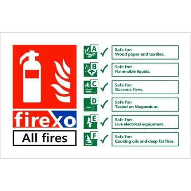 Click Here To Enlarge This Photo Of Rigid Plastic &lpar;1mm&rpar; FIREXO Fire Extinguisher Identification Sign - 150mm x 100mm