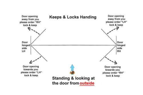 Click Here To Enlarge This Photo Of WINKHAUS AV2 Autolocking 2 Hook Multipoint Lock &lpar;Left Hand&rpar; - 45mm Backset - 20mm Radius Faceplate &lpar;2559887&rpar;