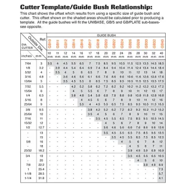 Click Here To Enlarge This Photo Of Trend GB160 Metal Guide Bush for Hinge Jig 16mm Dia