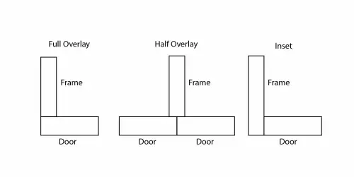 Click Here To Enlarge This Photo Of Eclipse 99040 35mm Nickel Plated Clip On 3D Soft Close Cabinet Hinge 105&deg; Inset - Pack of 2